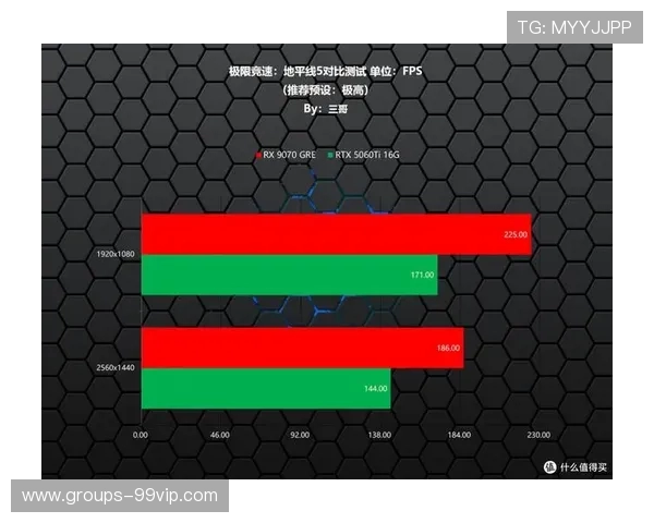 AMD计算卡是否适合玩游戏以及与显卡的性能对比分析